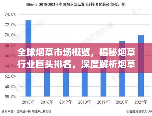 全球烟草市场概览，揭秘烟草行业巨头排名，深度解析烟草企业竞争力之巅
