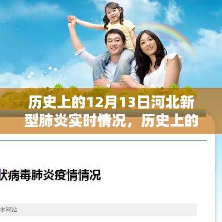 历史上的12月13日河北新型肺炎实时情况概览