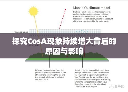 探究CosA现象持续增大背后的原因与影响