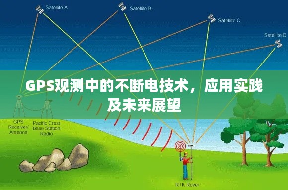 GPS观测中的不断电技术，应用实践及未来展望