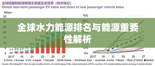 全球水力能源排名与能源重要性解析