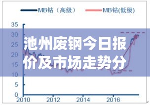 池州废钢今日报价及市场走势分析与前景展望