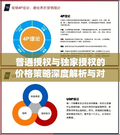 普通授权与独家授权的价格策略深度解析与对比，洞悉差异，选择最优策略