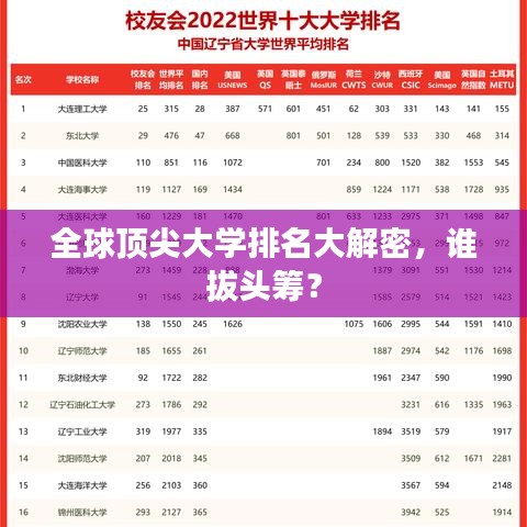 全球顶尖大学排名大解密，谁拔头筹？