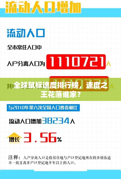 全球鼠标速度排行榜，速度之王花落谁家？