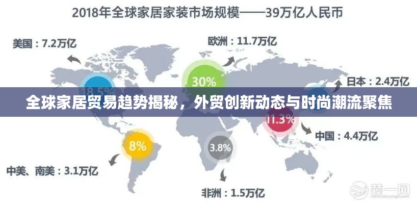 全球家居贸易趋势揭秘，外贸创新动态与时尚潮流聚焦