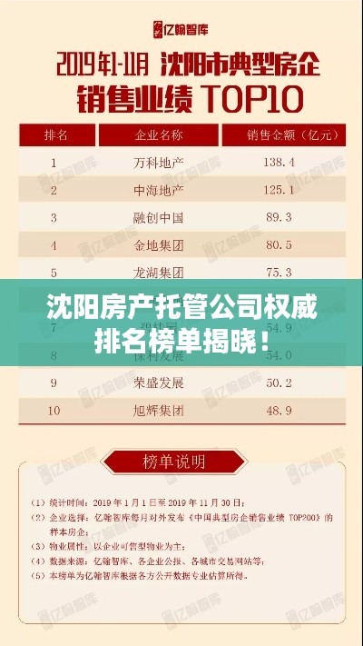 沈阳房产托管公司权威排名榜单揭晓！