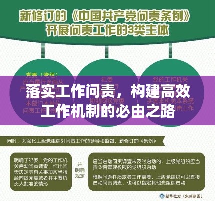 落实工作问责，构建高效工作机制的必由之路