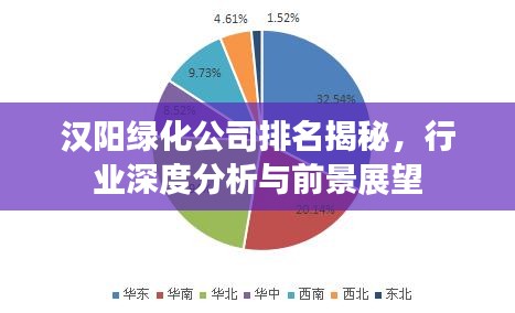 汉阳绿化公司排名揭秘，行业深度分析与前景展望